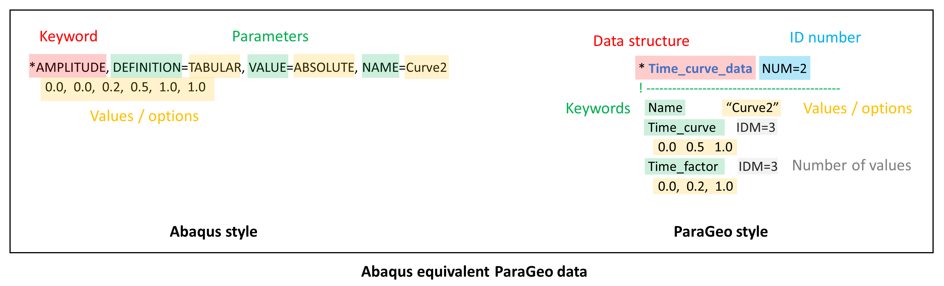 Abaqus_ParaGeo