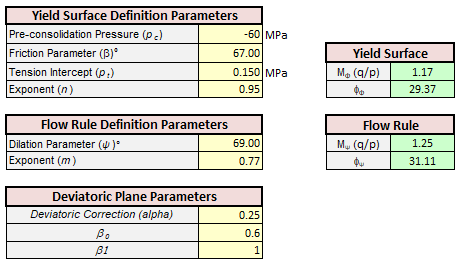 Case2_01_Yield_Surface