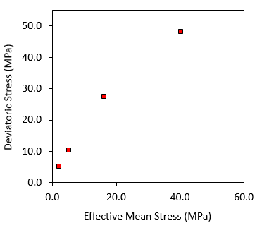 Case2_Peak_Strength