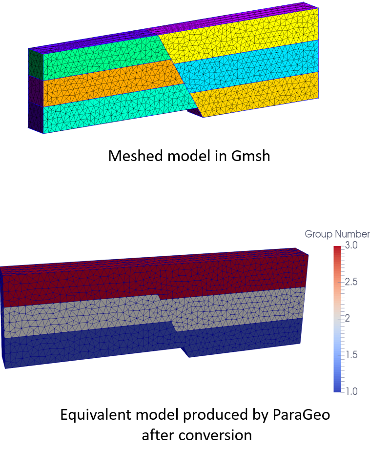 Compare_gmsh_parageo_mdoel