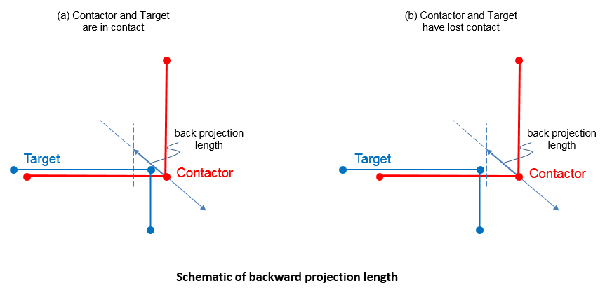 Contact_back_projection