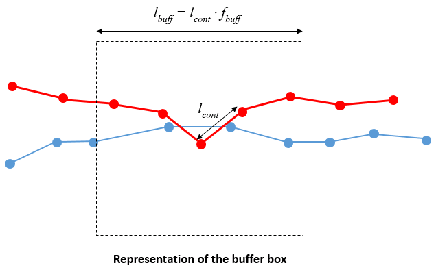 Contact_BufferBox