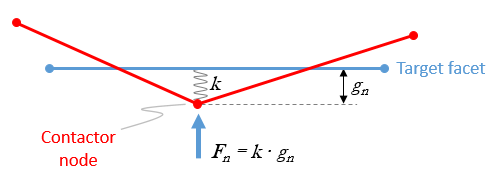 Contact_Node2Facet02