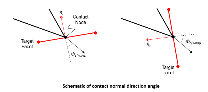 Contact_Normal_dir_angle