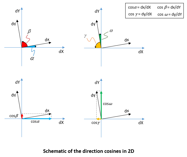 Coordinates_DirectionCosines2D