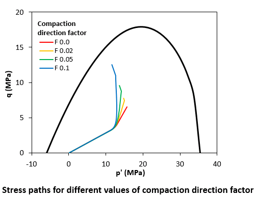 Diagenesis_StressPaths_FlowDirection