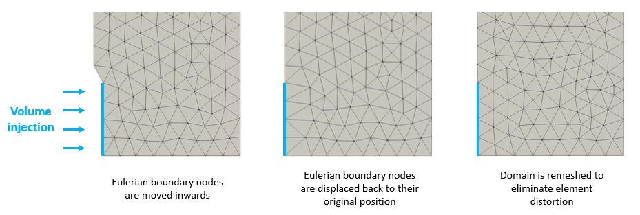 Eulerian_Boundary_01