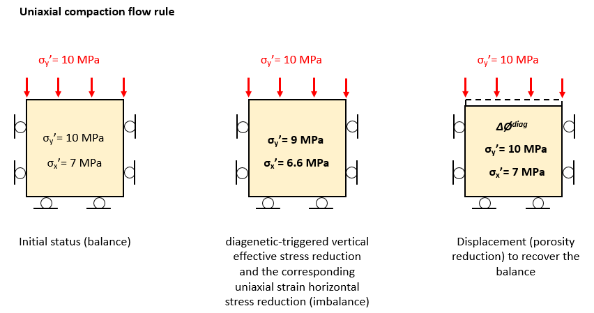 Fig_22_Model_Behaviour_01