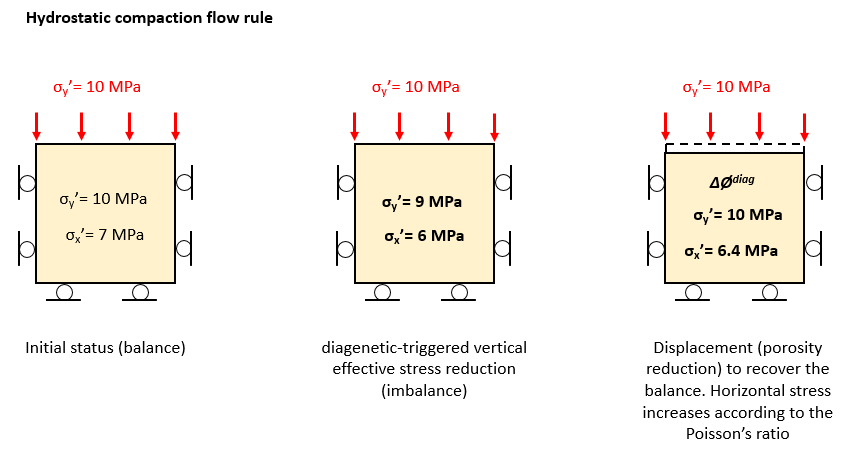 Fig_23_Model_Behaviour_02