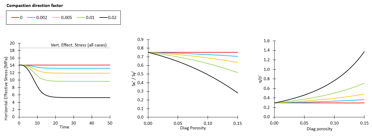 Fig_25_Model_Behaviour_04