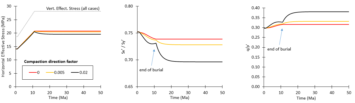 Fig_28_Model_Behaviour_07