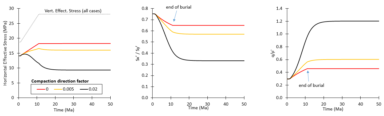 Fig_29_Model_Behaviour_08