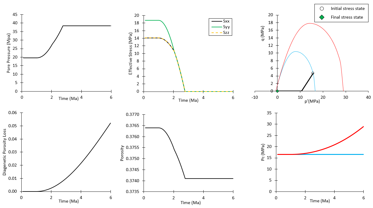 Fig_30_Model_Behaviour_09