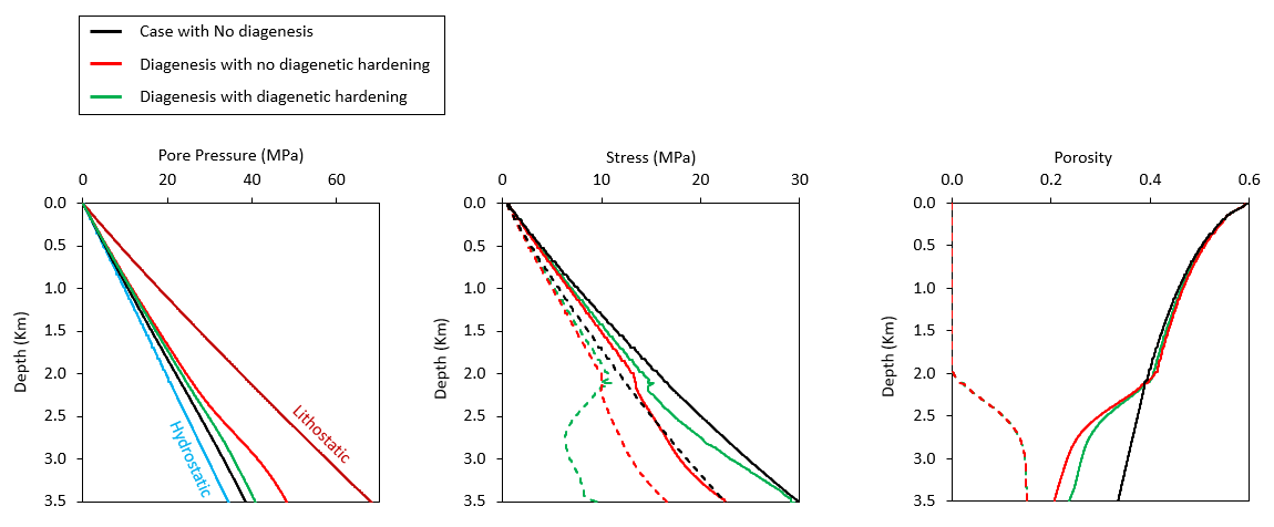 Fig_31_Model_Behaviour_10