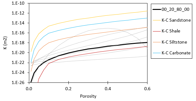 Fig_32_Model_Behaviour_11