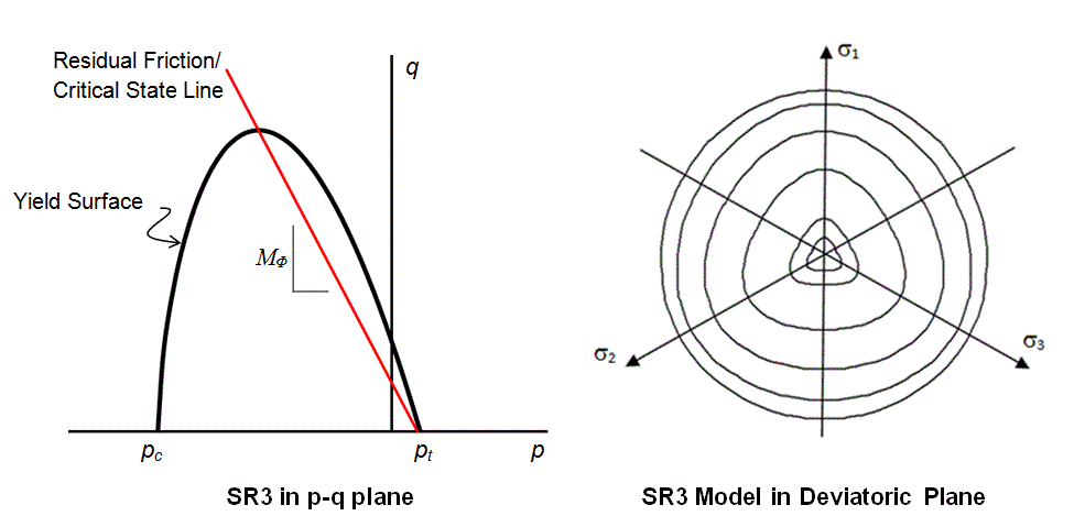 fig_mat_sr3_01