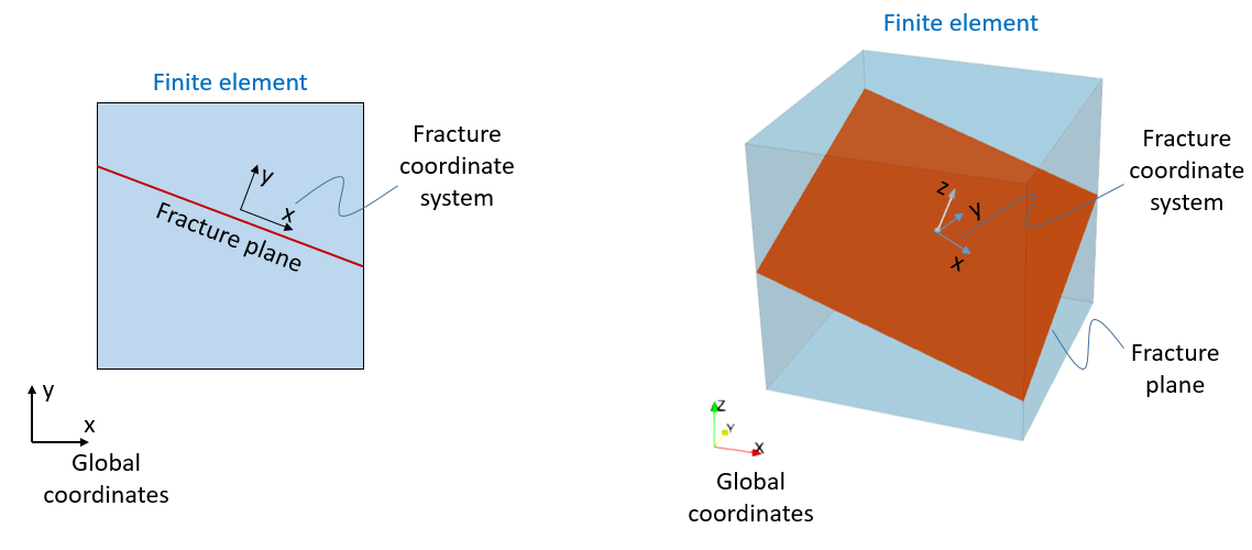 Fracture_coordinate_001