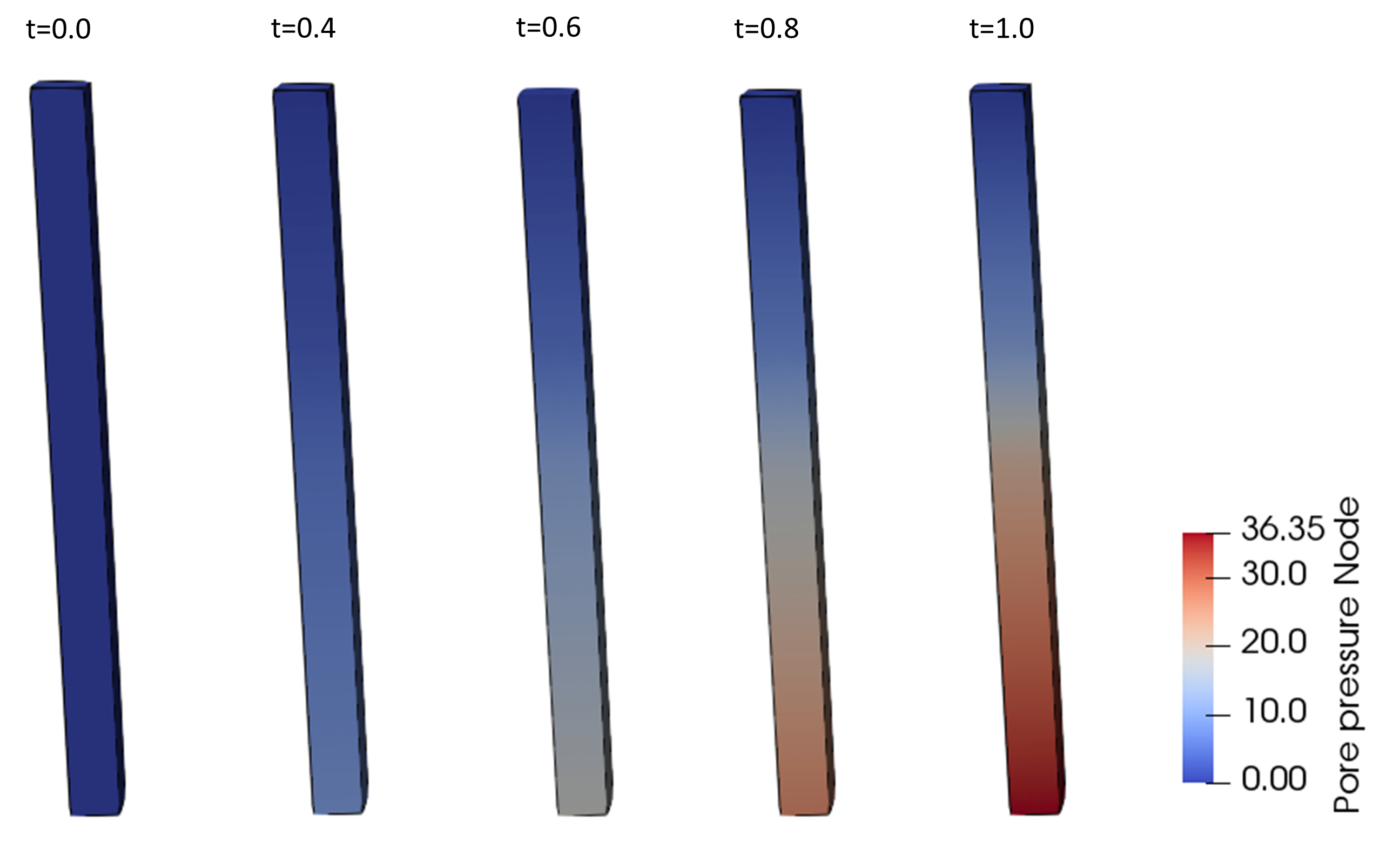 Geost_001_Case4_Results