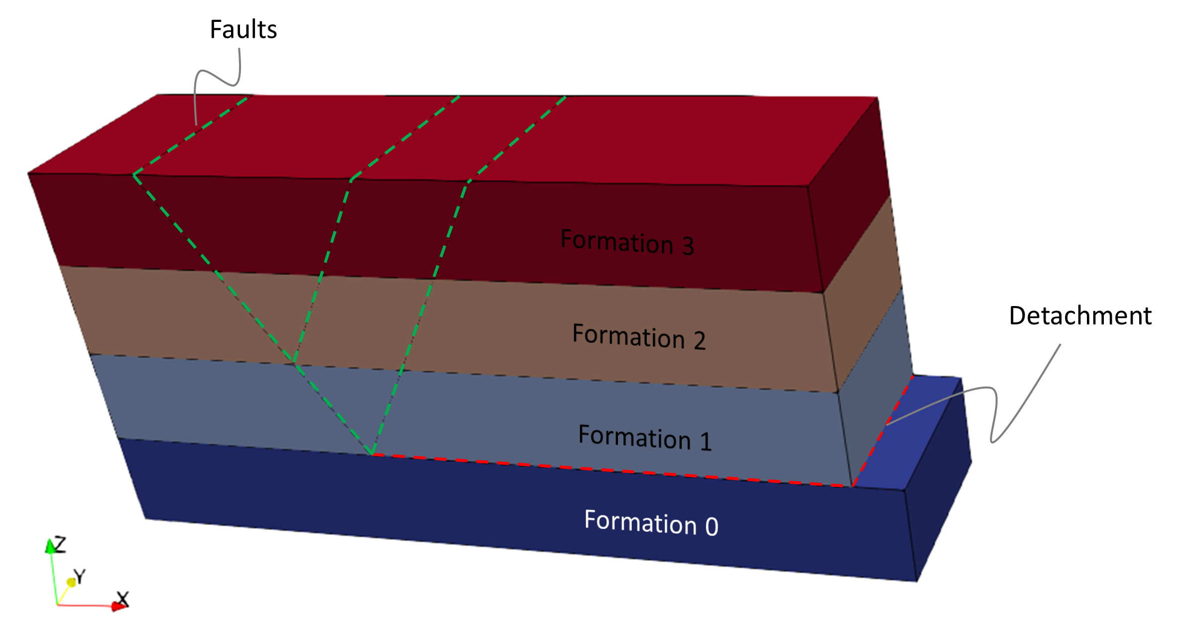 Geost_002_Initial_model