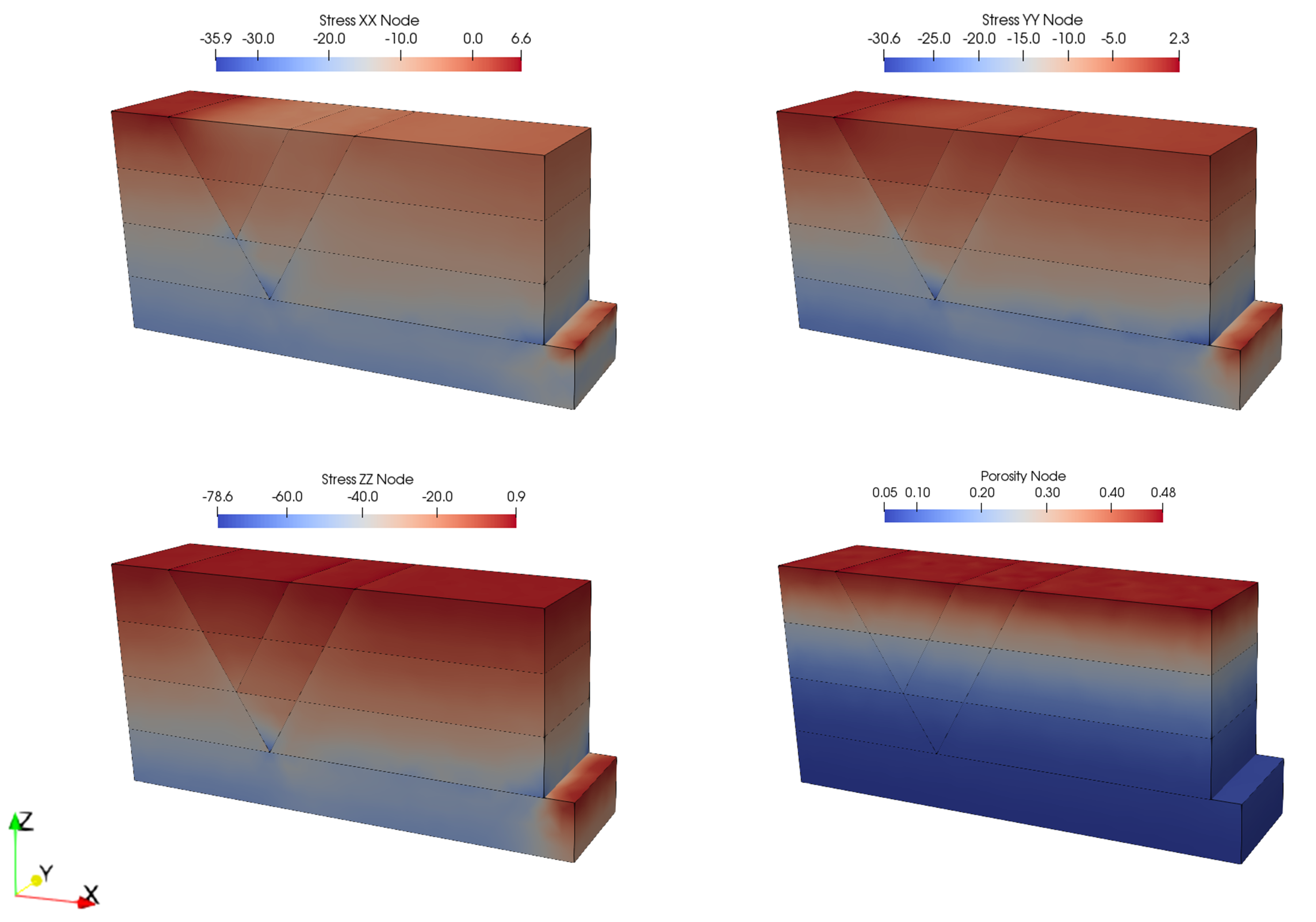 Geost_002_Results