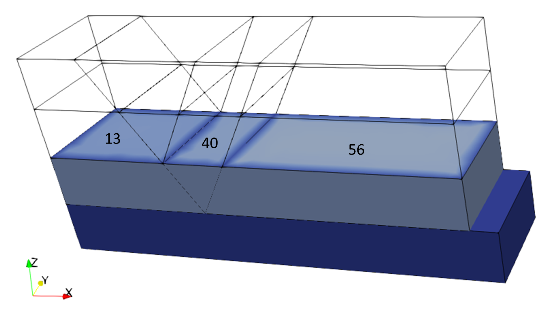 Geost_002_Surface_numbers