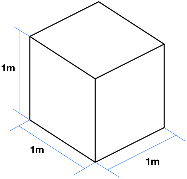 Gmsh_001_Example1_Geometry_Dimension