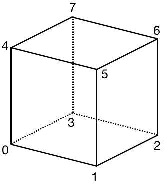 Gmsh_001_Example2_uniform_transfinite_volume_point_order