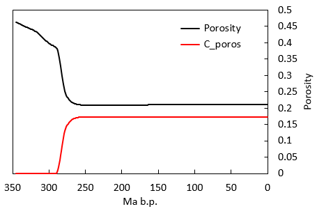 Fig_21 Results Case2b 02