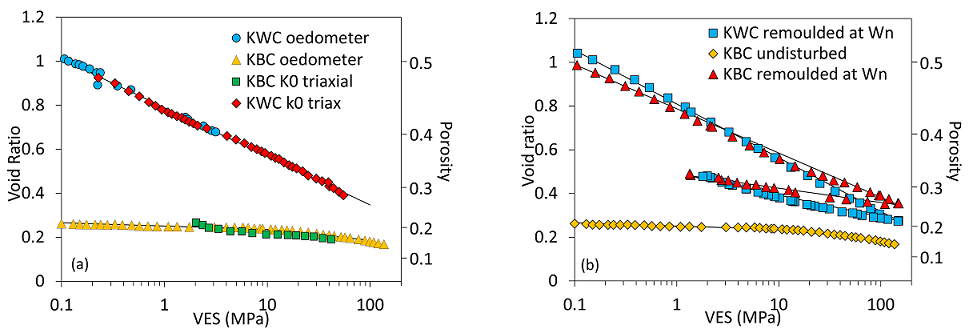 Fig_01 Geomech properties