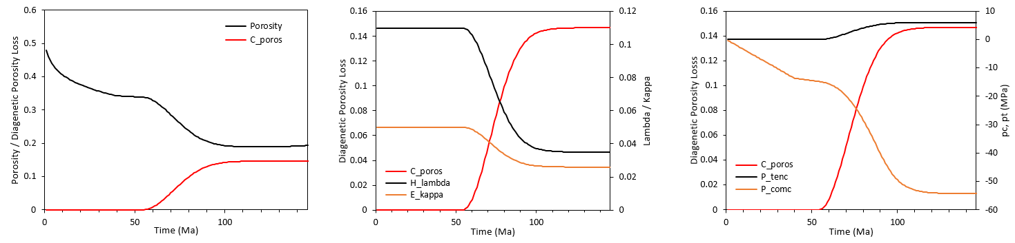 Fig_12 Results Diagenesis 02