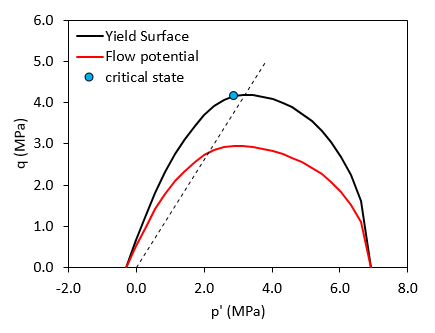 Fig_18 Berea reference Yield