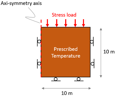 Fig_10 Model_b_Setup