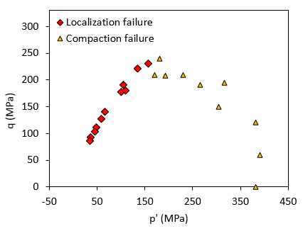 Fig_13 Berea data 01