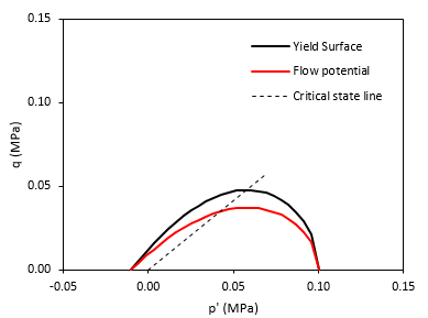 Fig_07 Reference Yield Surface