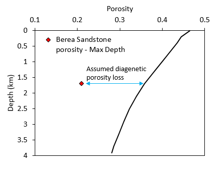 Fig_16 Berea data 04