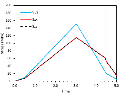 Fig_09 Stress evolution KWC