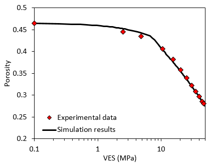 Fig_19 Results Case2a