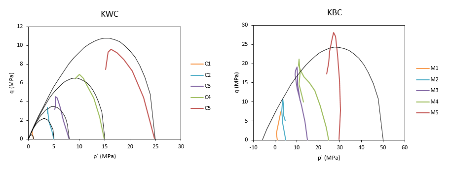 Fig_06 Yield Surfaces