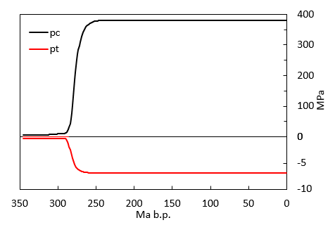 Fig_20 Results Case2b 01