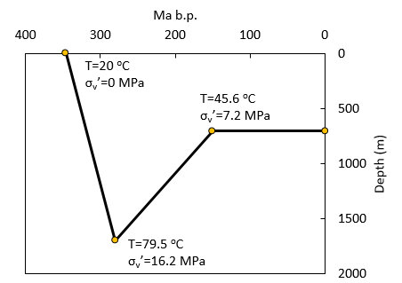 Fig_15 Berea data 03