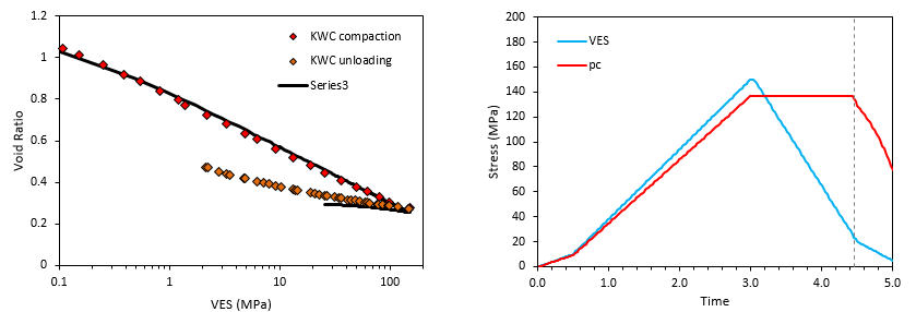 Fig_02 KWC calibration