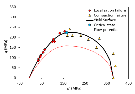 Fig_17 Berea calibrated Yield