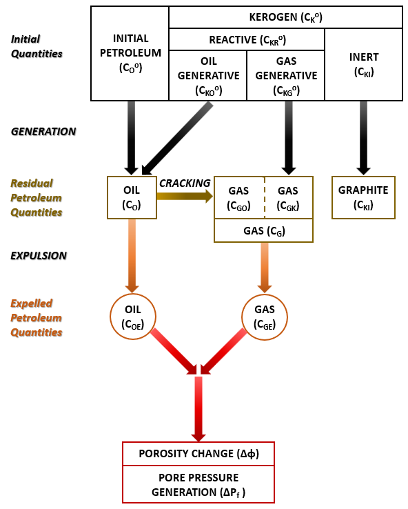 hydrocarbon_kinetics_001