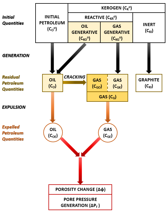 Hydrocarbon_kinetics_003