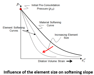 Mat_Regularization_Curve