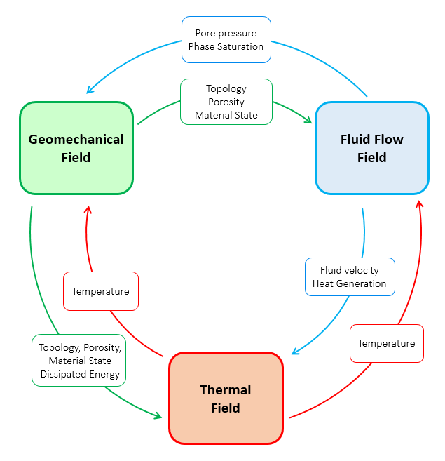 Overview_THM_001