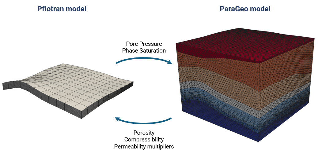 PflotranOverview_Fig01