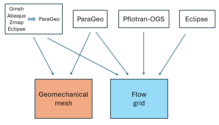 PflotranOverview_Fig02