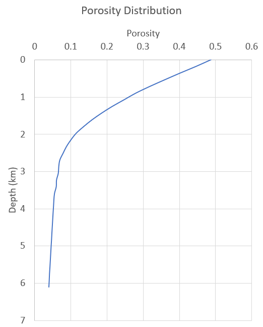 Porosity_distribution