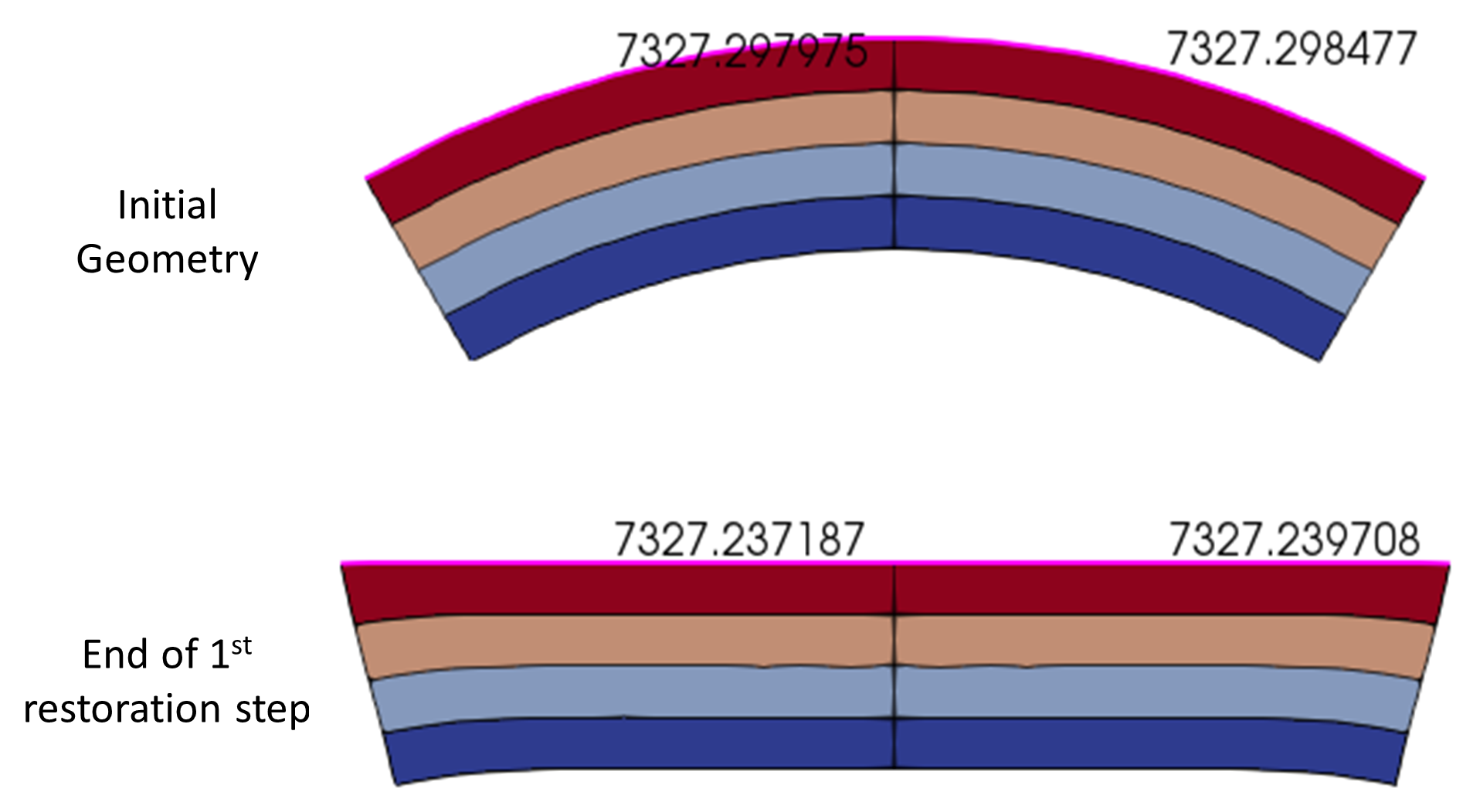 Rest_001_Case4_Results